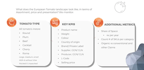 What the Tomato Monitor tracks: tomato type, key KPIs like weight, origin and selling price, and additional metrics like share of space
